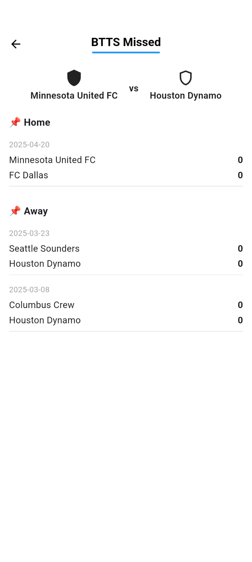 Screenshot showing missed BTTS details
