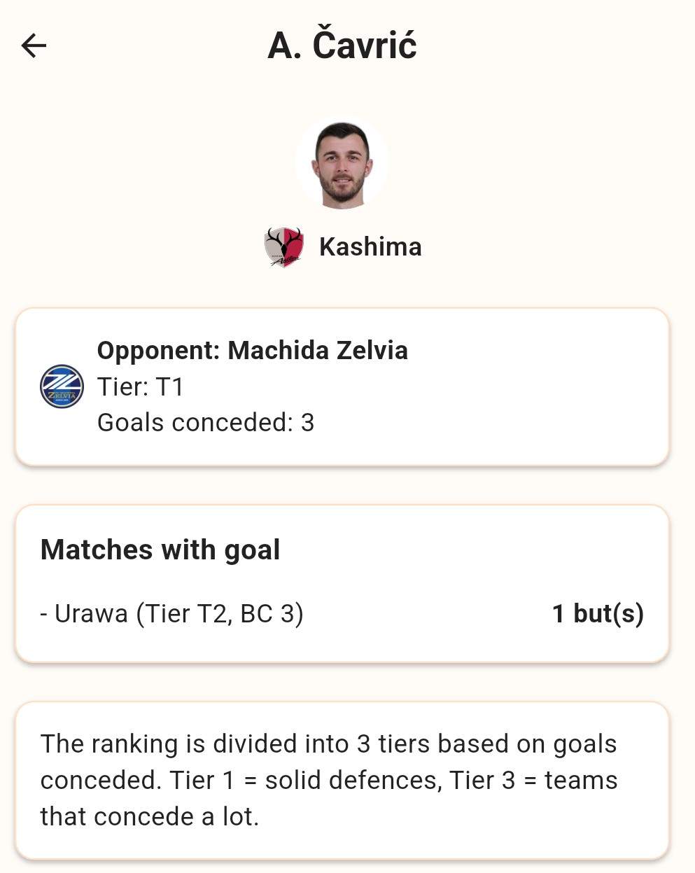 Screenshot showing player tier breakdown and scoring history